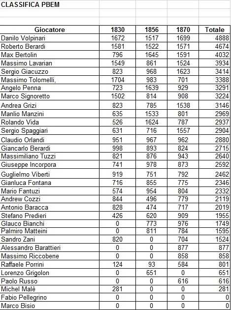 Classifica PBEM 2016