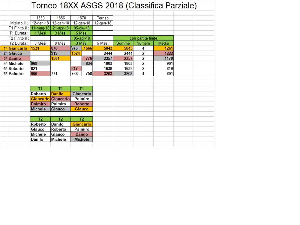 rank ASGS
