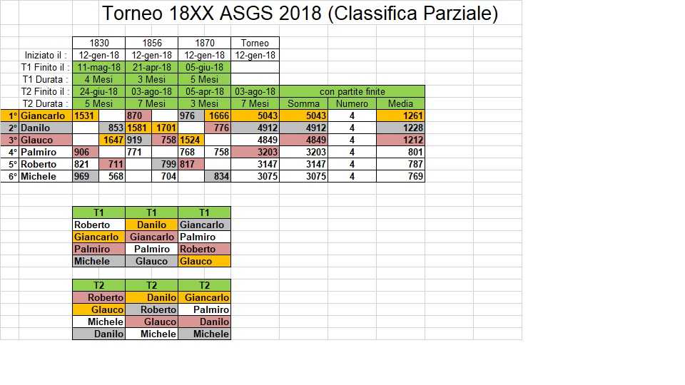 classifica 1830 2018