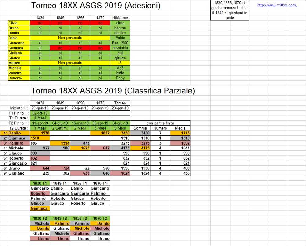 Immagine torneo 1830 al 6 ottobre 2019
