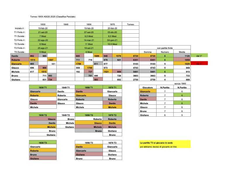 Torneo 18XX ASGS 2020