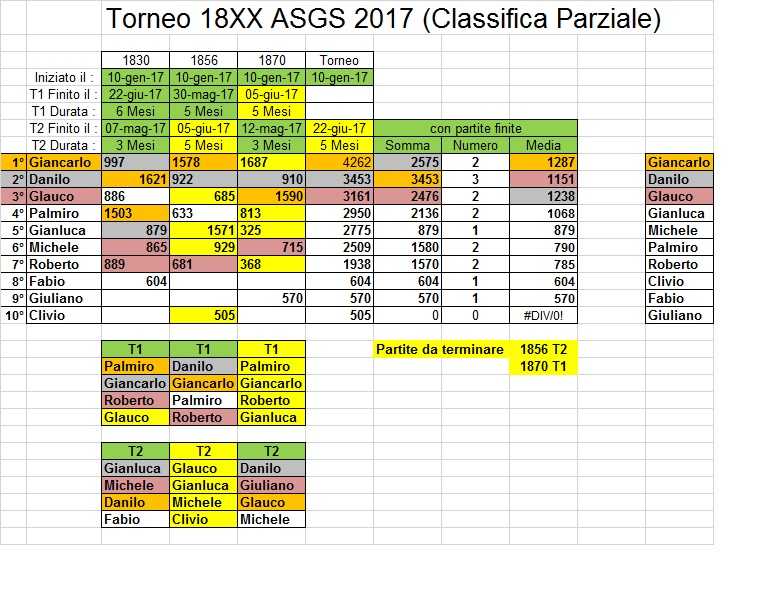 1830 ASGS giugno