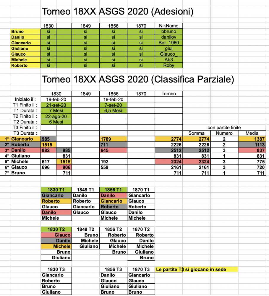 Tabella 18XX
